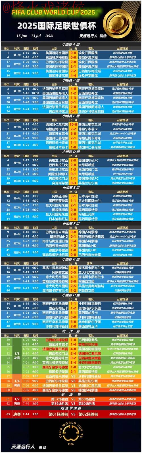 热门世界杯直播APP推荐清单 热门世界杯直播APP推荐清单