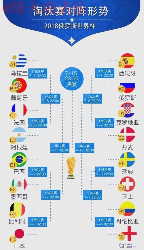 世界杯预测热门排行解析 世界杯预测热门排行解析