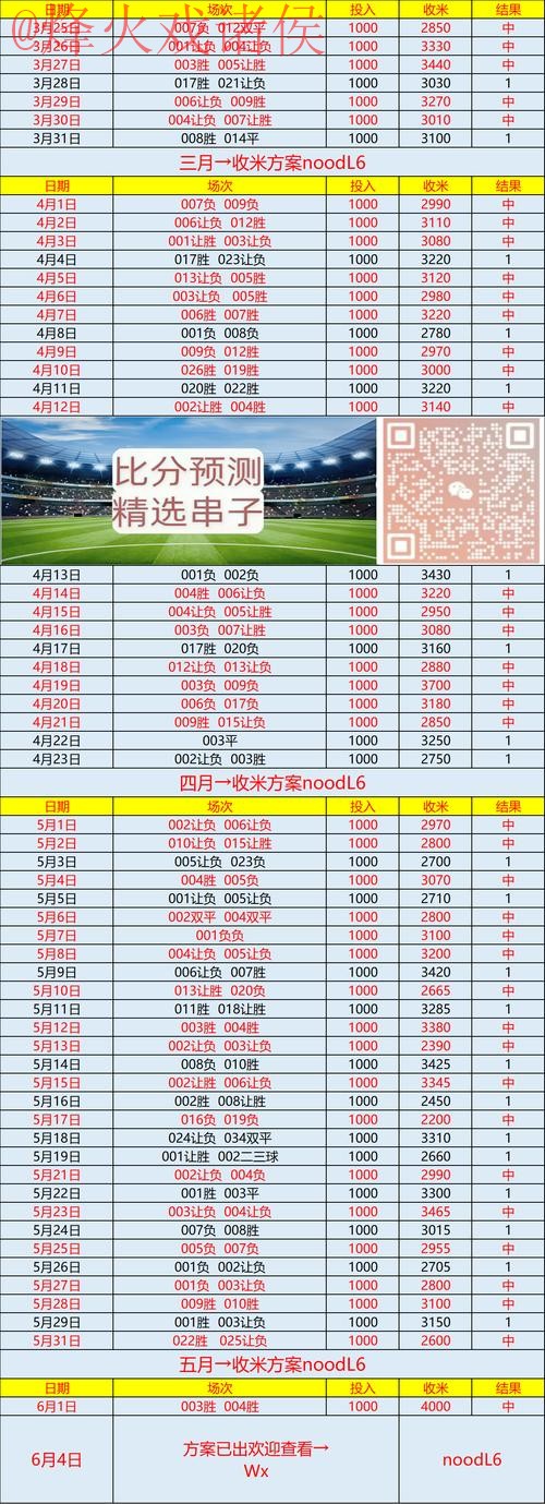 实时更新世界杯预测信息与在线访问新链接