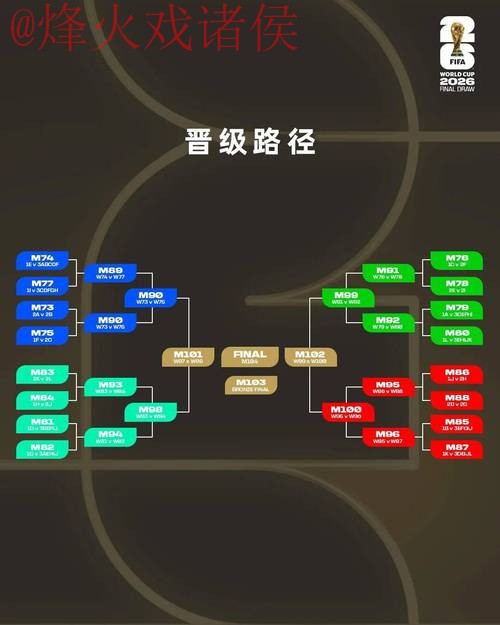 2026世界杯外围网页版指南