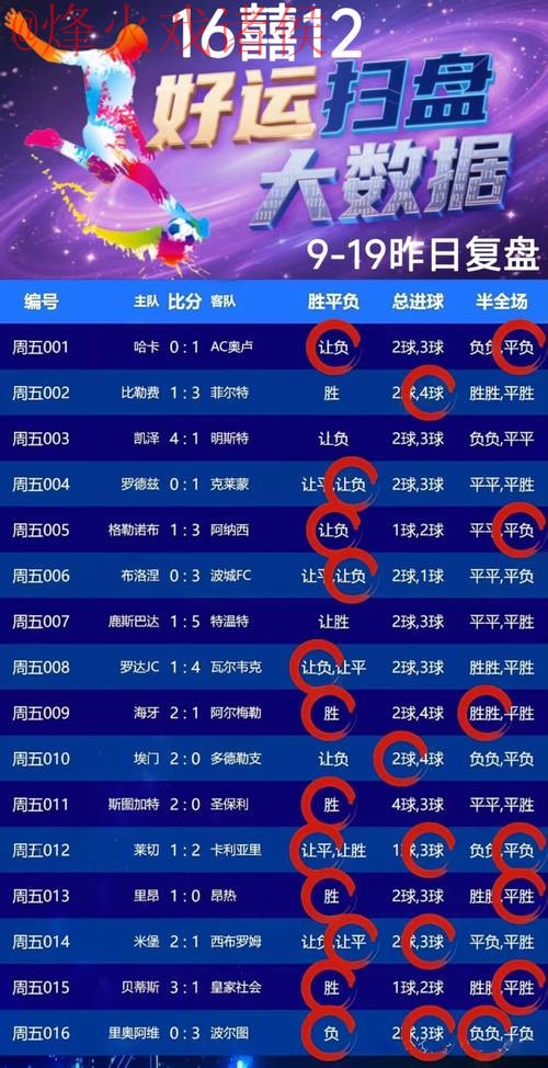 世界杯竞猜稳定盈利最佳攻略